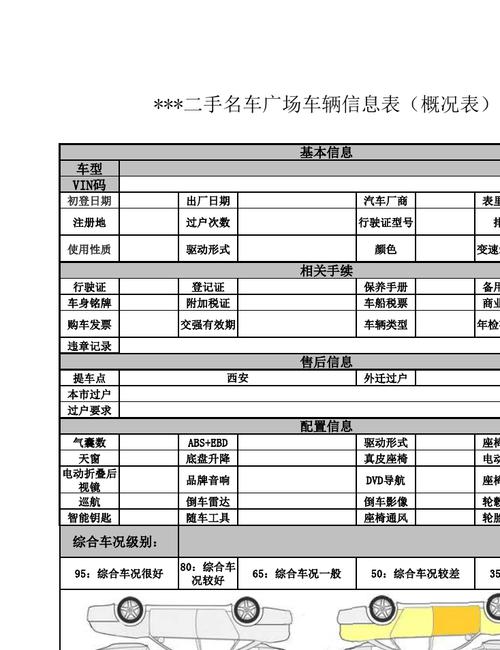 矿物代理与二手车查验表