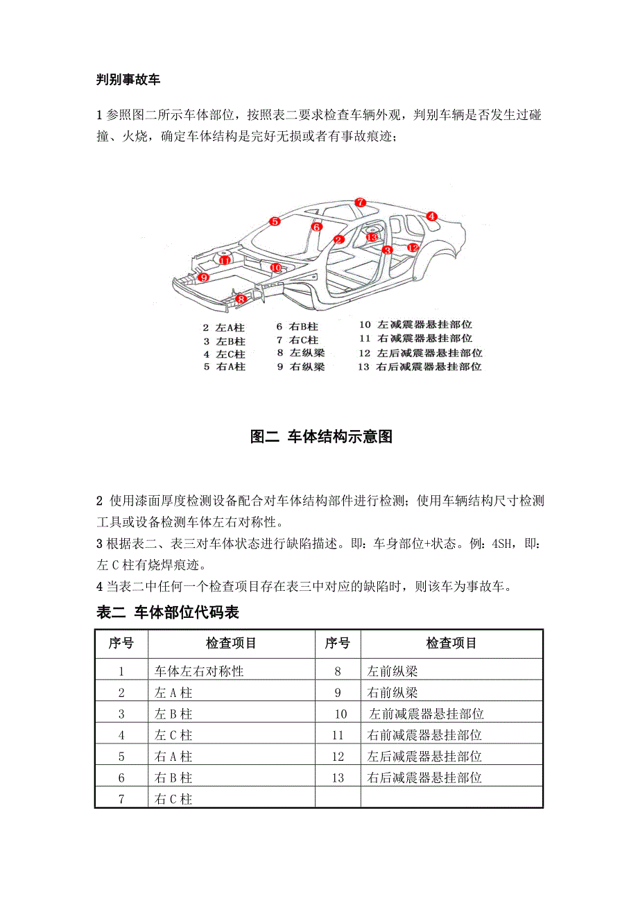 离合器片总成与二手车查验表