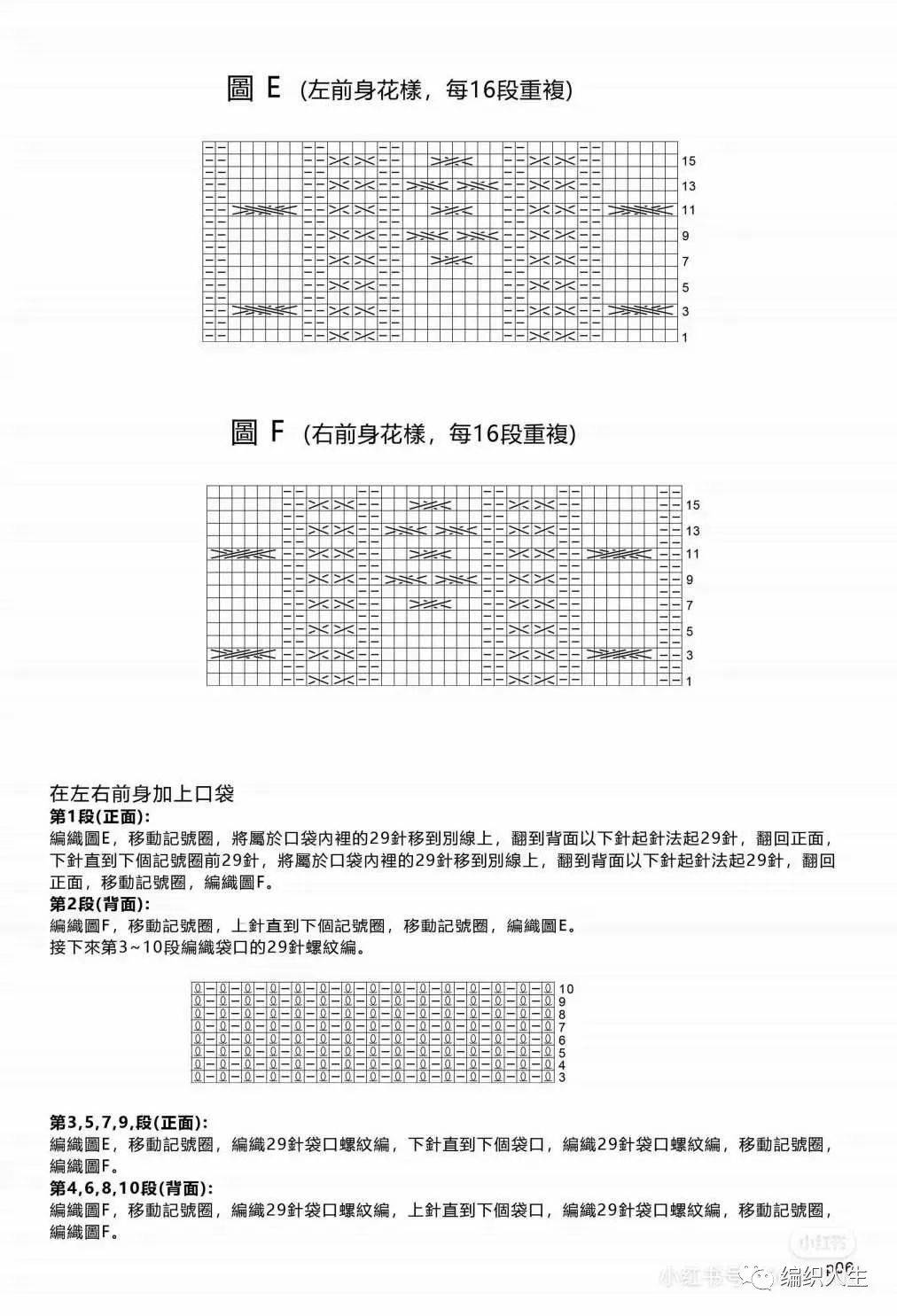 康體用品與開袋機編圖教程