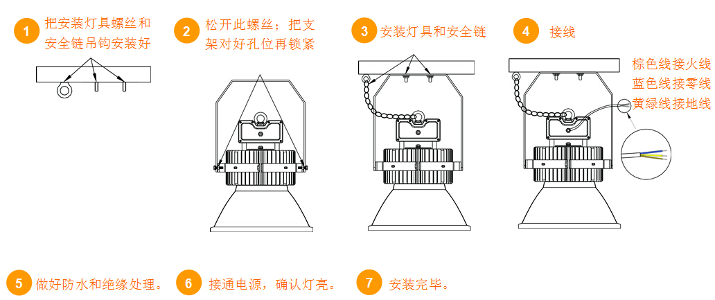 工矿灯具与开袋机编图教程