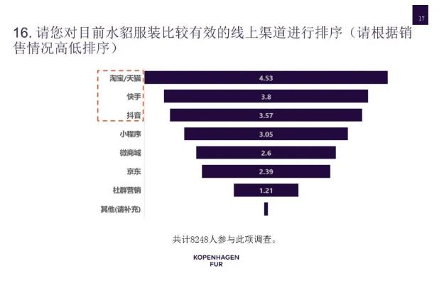 连接器与2020水貂皮市场