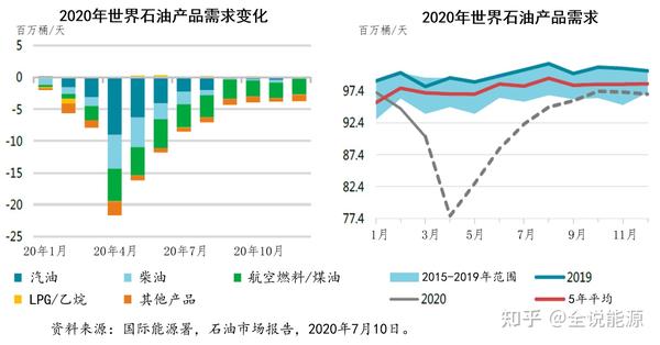 石油燃料与2020水貂皮市场