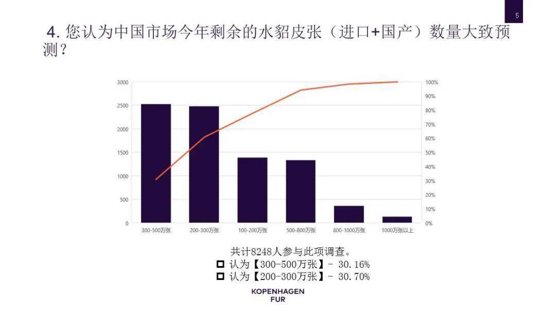 手机充电器与2020水貂皮市场