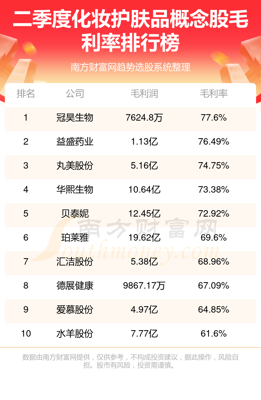 牙刷牙膏与水貂相关上市公司