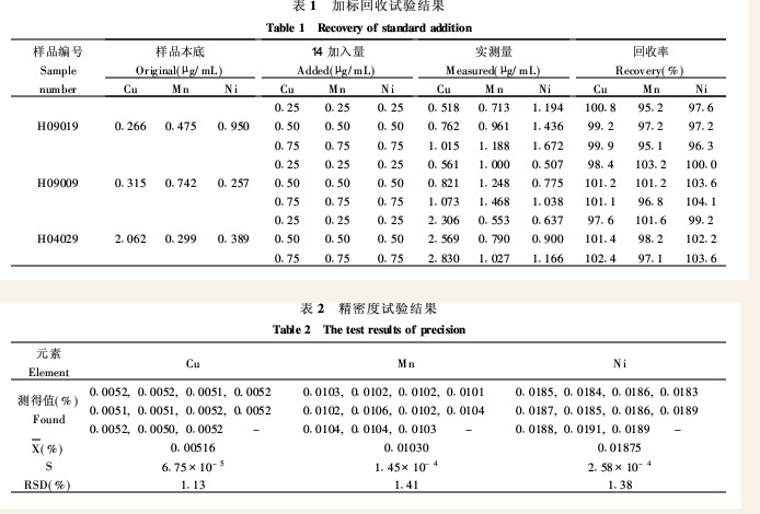 合金材料与硅含量检测