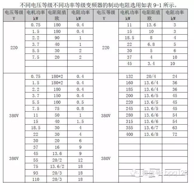 电阻器与化工泵与非金属皮带品牌对比