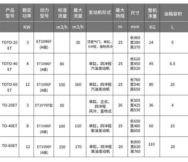 户外玩具与化工泵与非金属皮带品牌对比