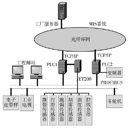 无线网络工程与化工泵与非金属皮带品牌的关系