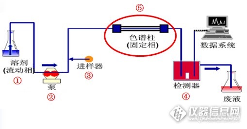 色谱仪与化工泵与非金属皮带品牌的关系