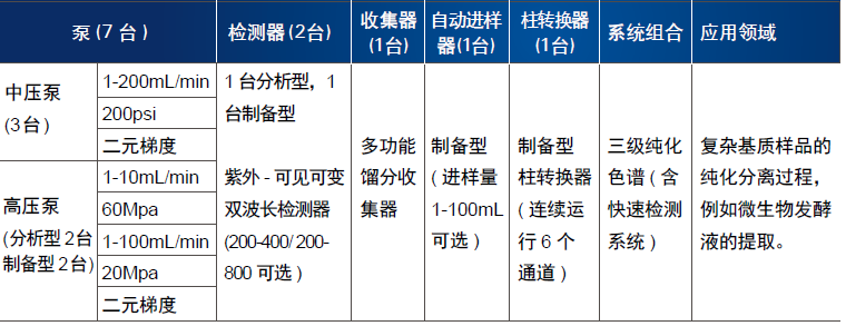 色谱仪与化工泵与非金属皮带品牌的关系