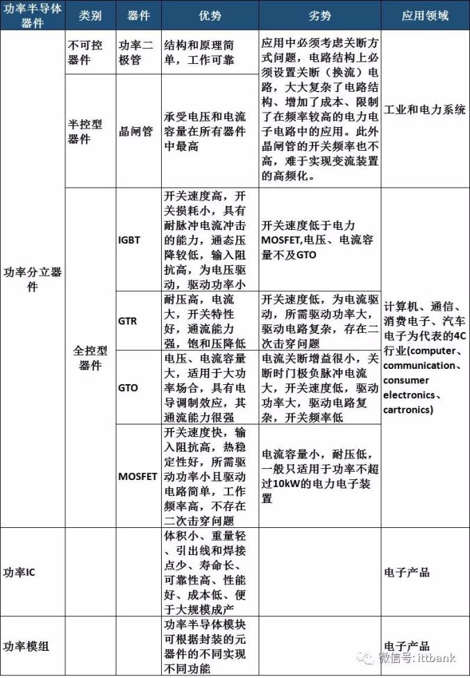 半导体分立器件与化工泵与非金属皮带品牌的区别