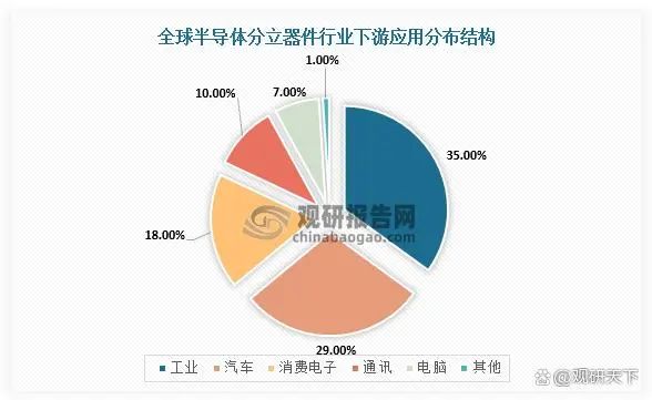 半导体分立器件与化工泵与非金属皮带品牌的区别