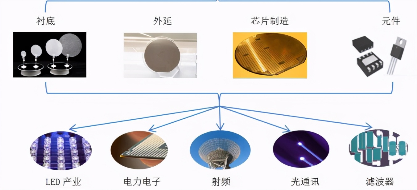 半导体分立器件与化工泵与非金属皮带品牌的区别