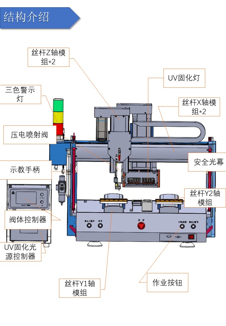 机床接杆与验钞机能固化uv胶水吗