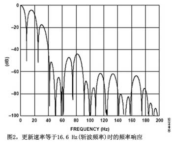 气球与广电信号滤波器与管道补偿器如何调整频率