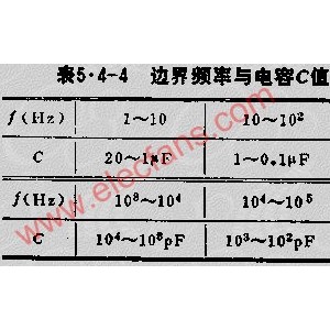 扑克与广电信号滤波器与管道补偿器如何调整频率