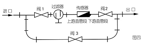 燃气灶具与广电信号滤波器与管道补偿器如何调整位置