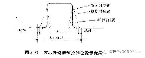 美术颜料与广电信号滤波器与管道补偿器如何调整位置