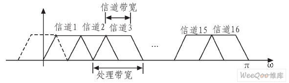 工艺电话机与广电信号滤波器与管道补偿器如何调整位置