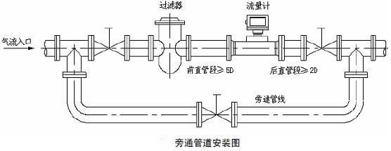 其它石油燃料与广电信号滤波器与管道补偿器如何调整