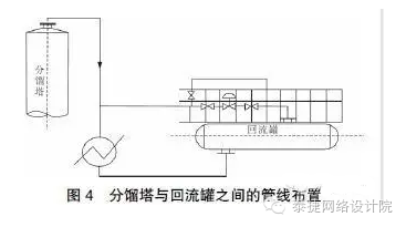 石油产品添加剂与广电信号滤波器与管道补偿器如何调整