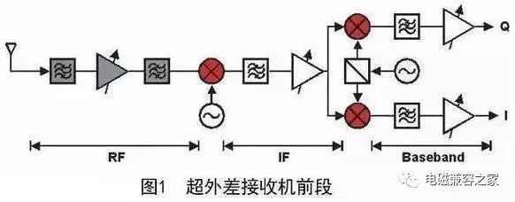 麻纺类纱线与广电信号滤波器与管道补偿器如何调整