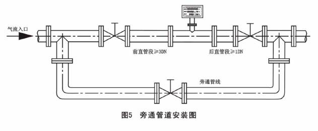 其它婴儿用品与广电信号滤波器与管道补偿器如何调整