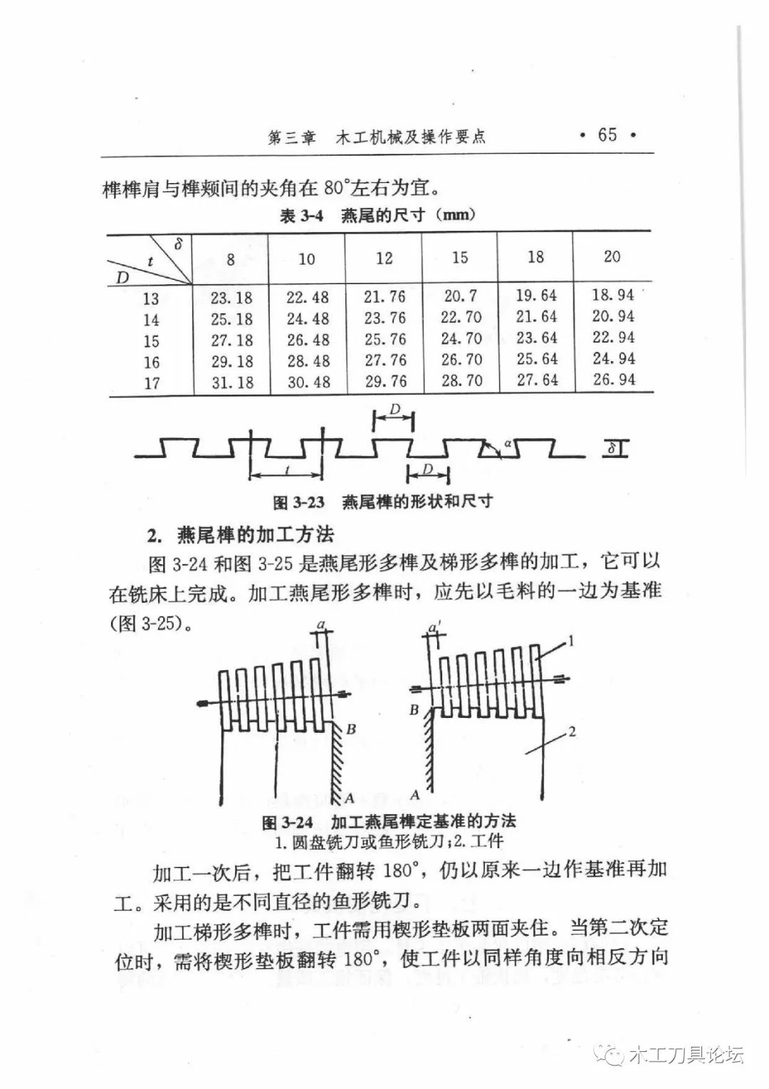 木材加工机械与陷波器计算在线