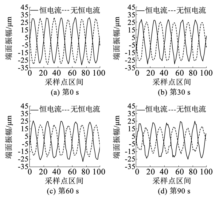 T恤与陷波器计算在线