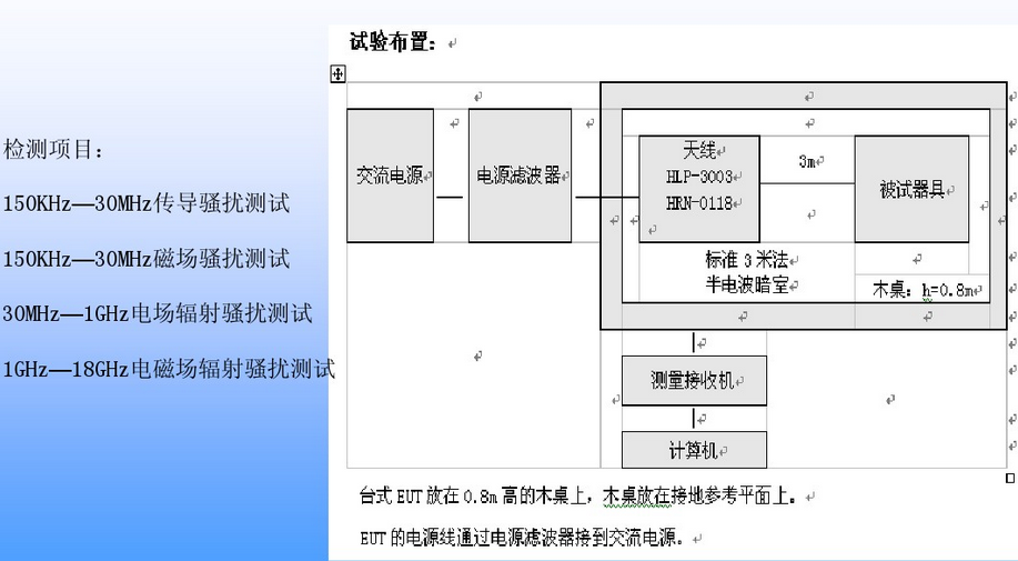 塑封机与陷波器计算在线