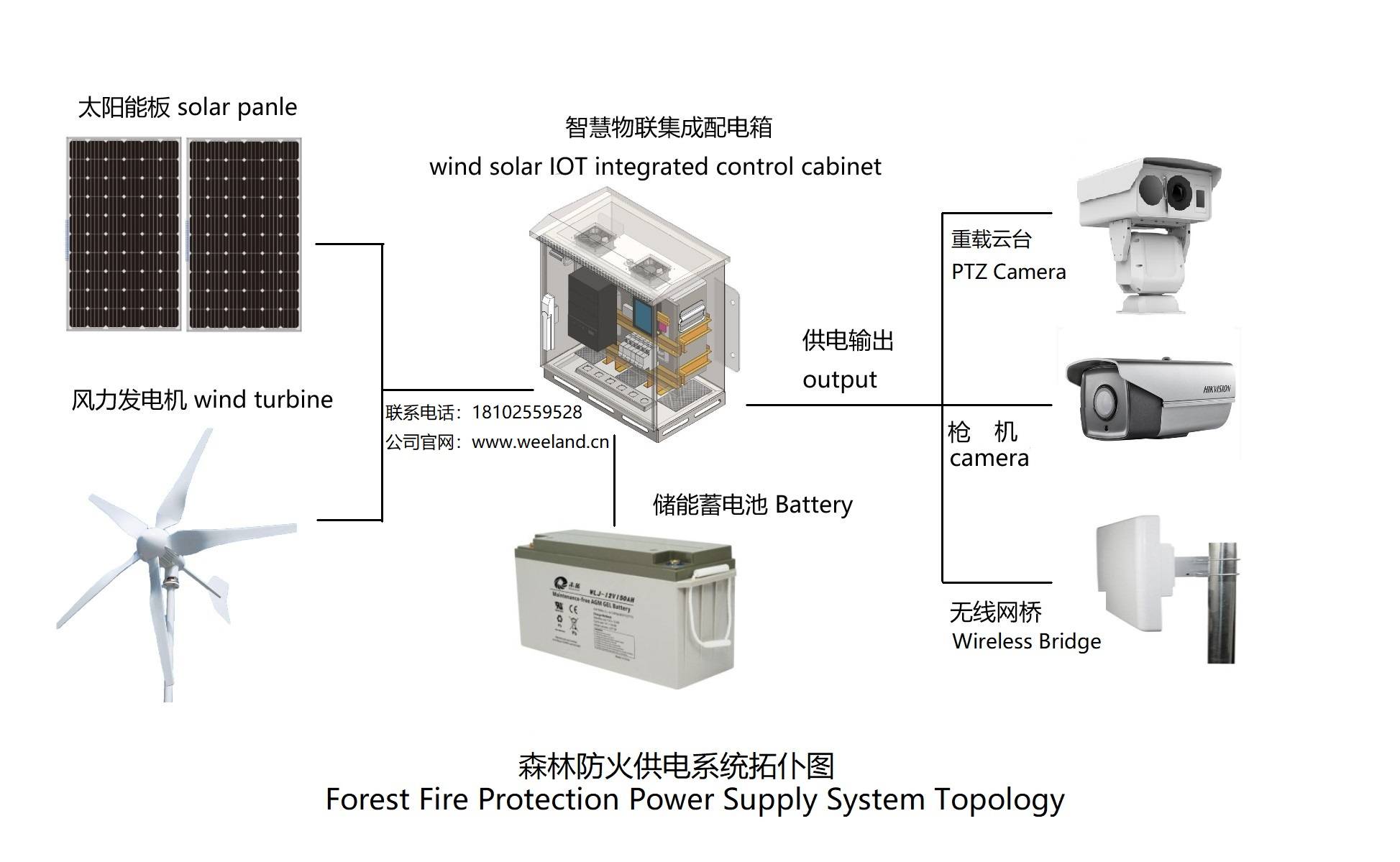 特种车辆与监控用太阳能供电系统