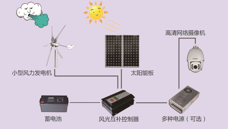 金属有机化合物与监控用太阳能供电系统