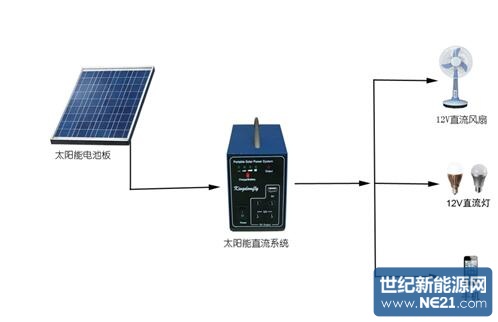 电源适配器与监控用太阳能供电系统