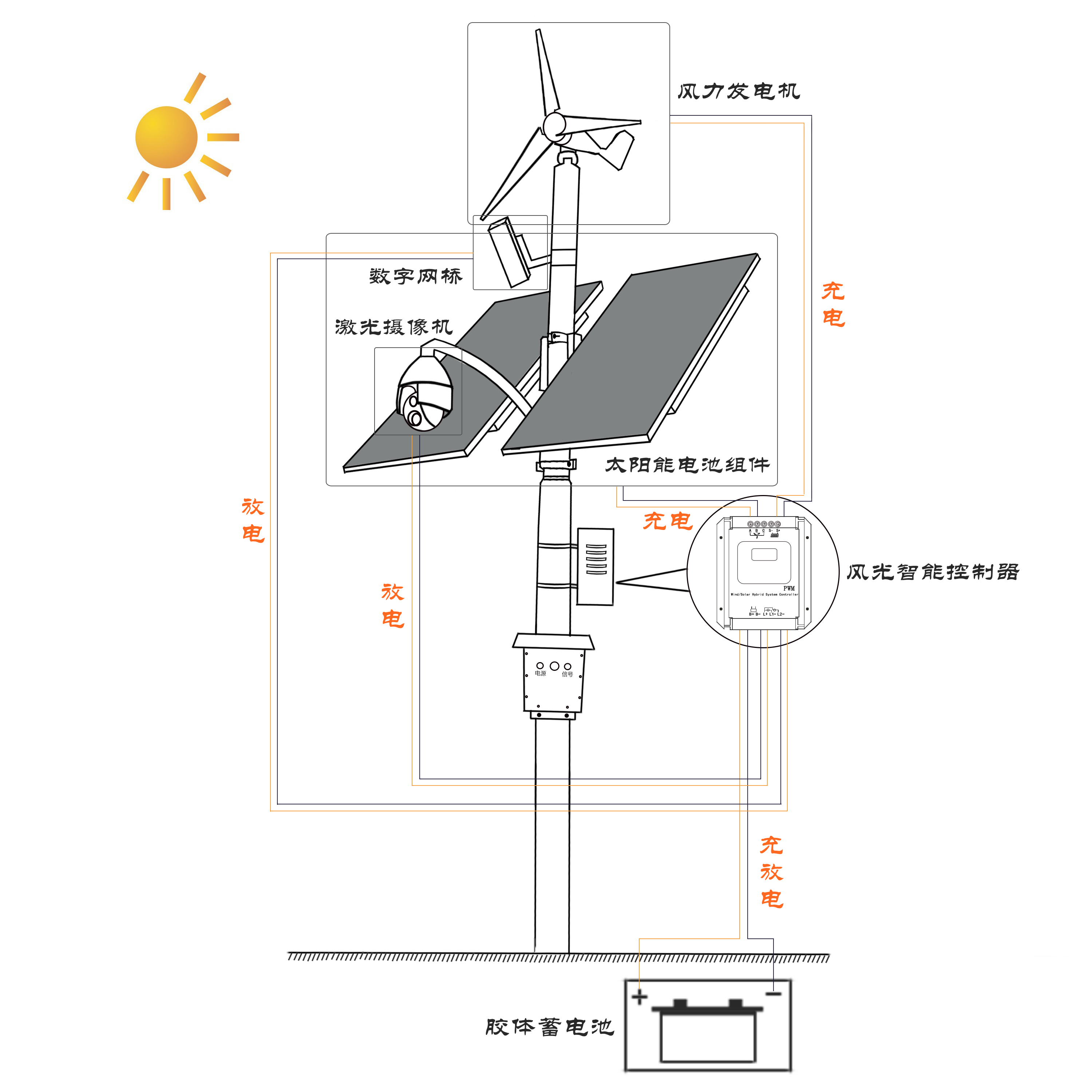 电源适配器与监控用太阳能供电系统