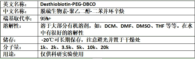 醛及衍生物与斯太尔环保清单