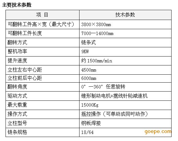 车铃与手套链条机说明书