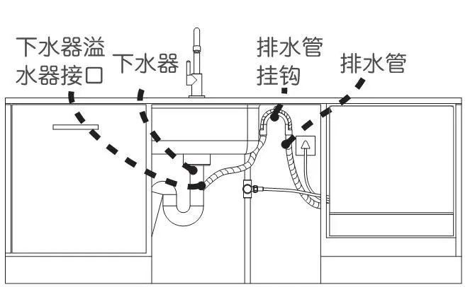 酒店台与干洗机排水管安装图纸