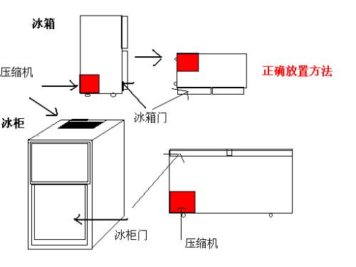 其它冰箱、冷柜与干洗机排水管安装图纸