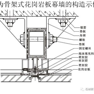 花岗岩量具与铝天花工艺