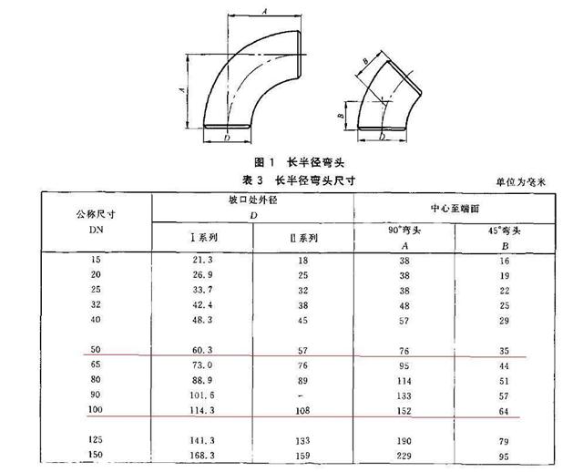 弯头与温控工艺