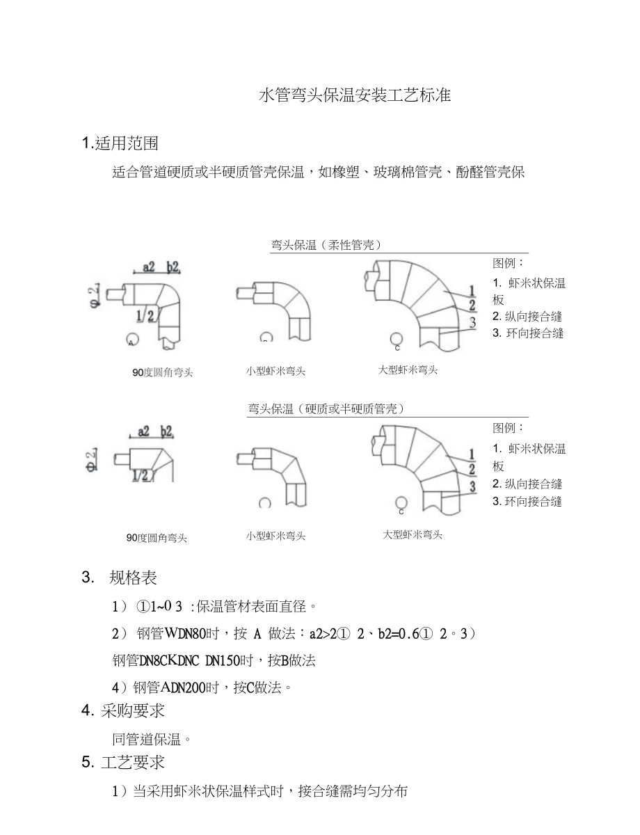 弯头与温控工艺