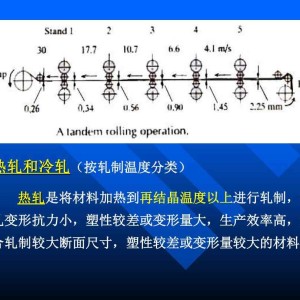 计量标准器具与控温轧制是什么意思