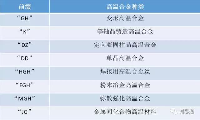 体育相关与高温合金材料加工特点