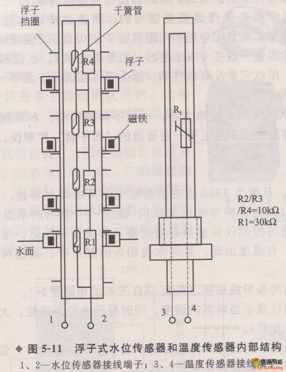 水分计与太阳能水位传感器线路接错