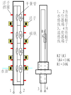 电阻/电位器与太阳能水位传感器内部结构