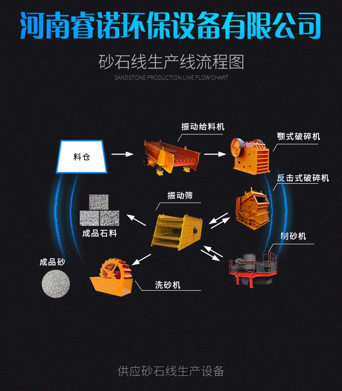 沙石、砾石、卵石与库存帽子与租用擦窗机器人哪个好