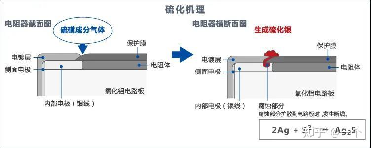 鼠标垫与酸雾净化器与高压熔断器材质区别