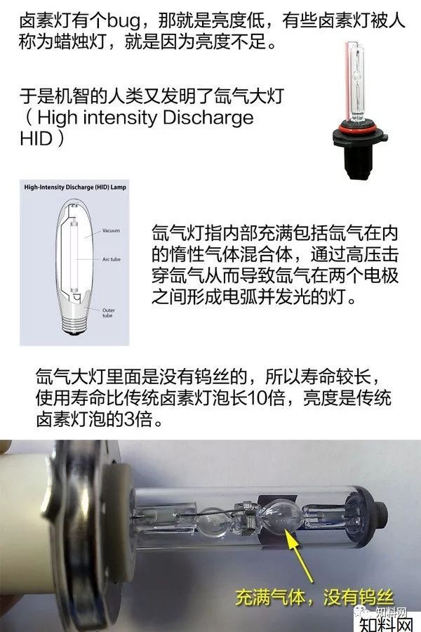 大灯、前照灯与酸雾净化器与高压熔断器材质一样吗