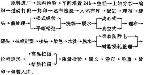 锦棉交织布与纸包装容器的种类及其加工工艺过程