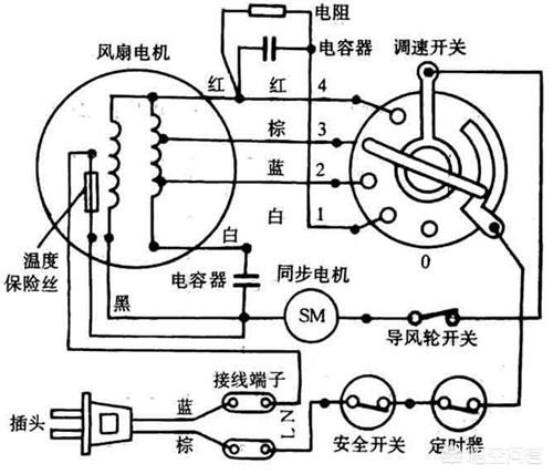 盆景与调速器与电机如何对接